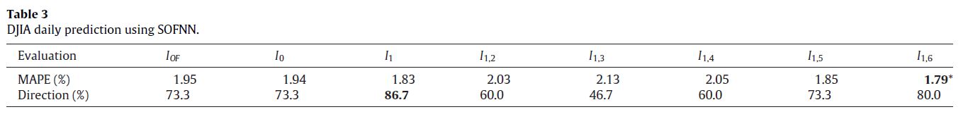 Table. 3